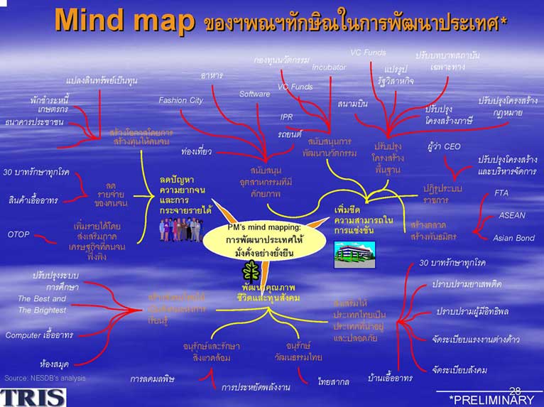 mind map ¡