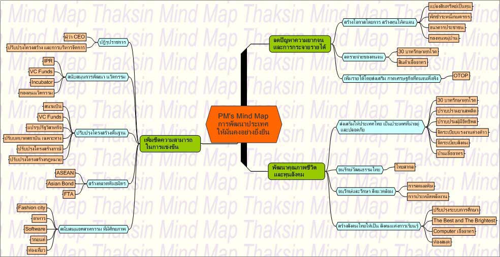 mind map ¡¹ MindManager x5