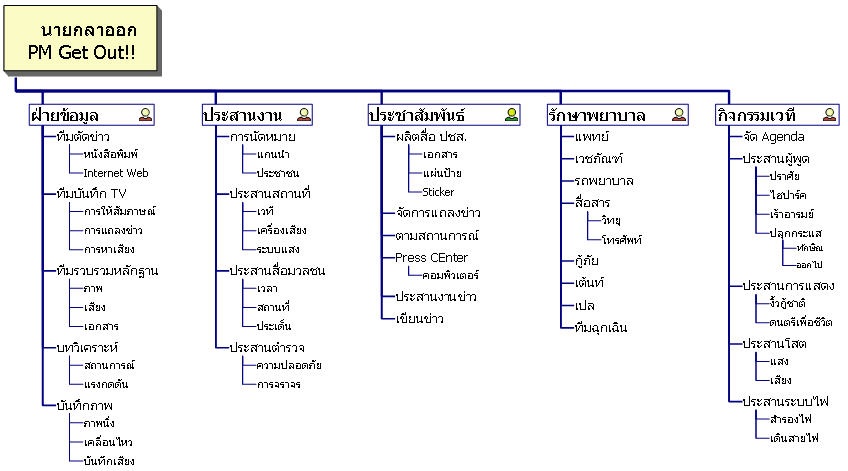 orgchart